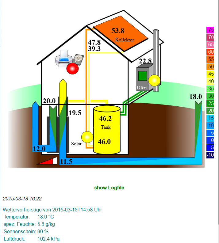 House with colorful sensor states